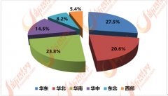 <b>行业的品牌建不脚</b>